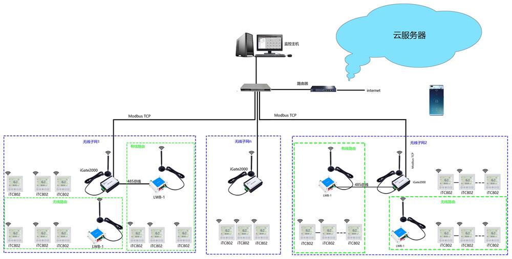 lora无线温控器组网拓扑图